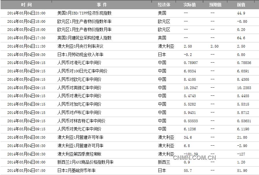 QQ截圖20140304134624