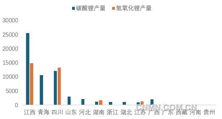 圖 3   11月我國各省（區(qū)域）碳酸鋰和氫氧化鋰產(chǎn)量（噸）