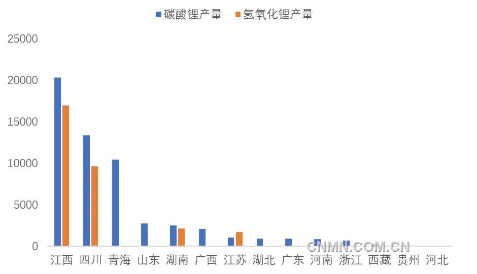 圖 2   2月份我國(guó)各?。▍^(qū)域）碳酸鋰和氫氧化鋰產(chǎn)量（噸）